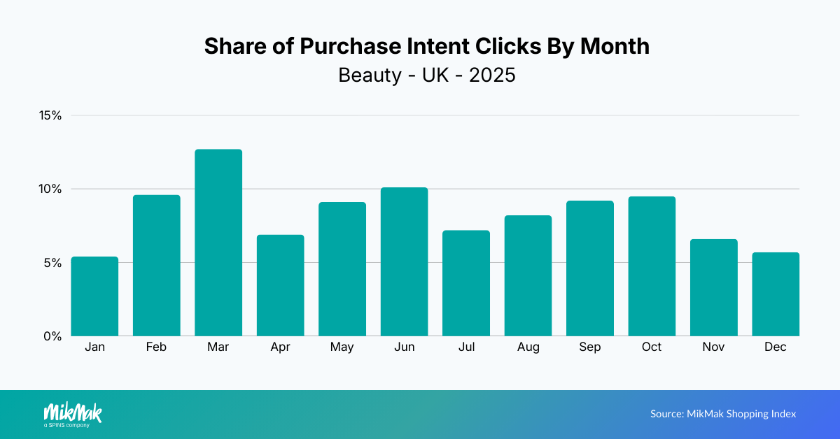 Beauty25-PIC Month UK